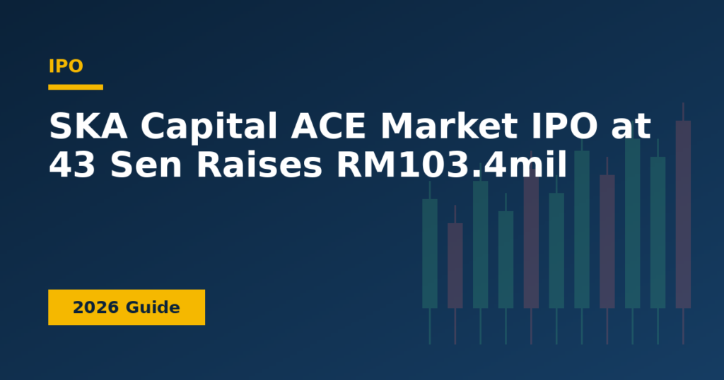 SKA Capital ACE Market IPO at 43 Sen Raises RM103.4mil