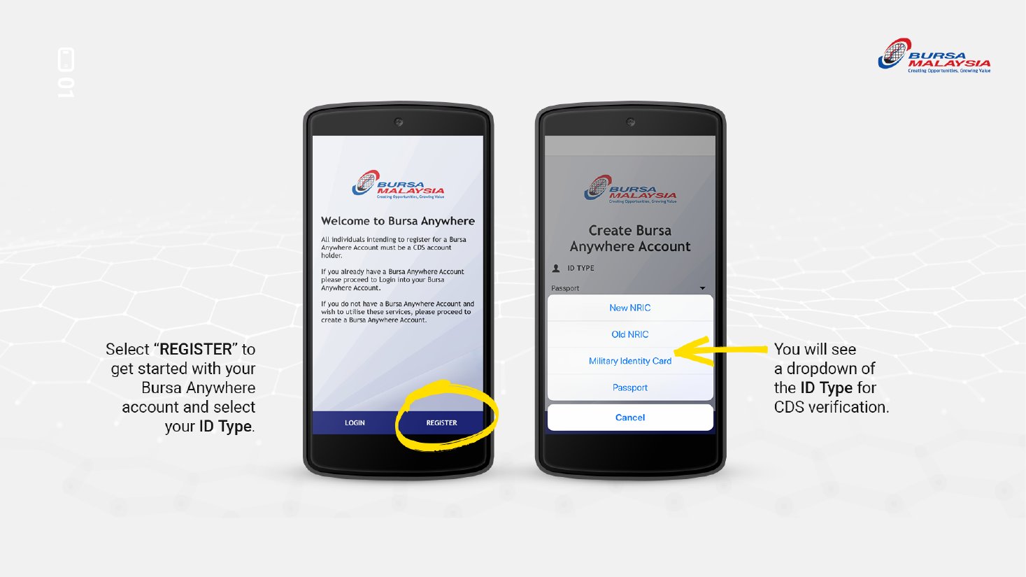 Step 1: tap REGISTER and choose your ID type
