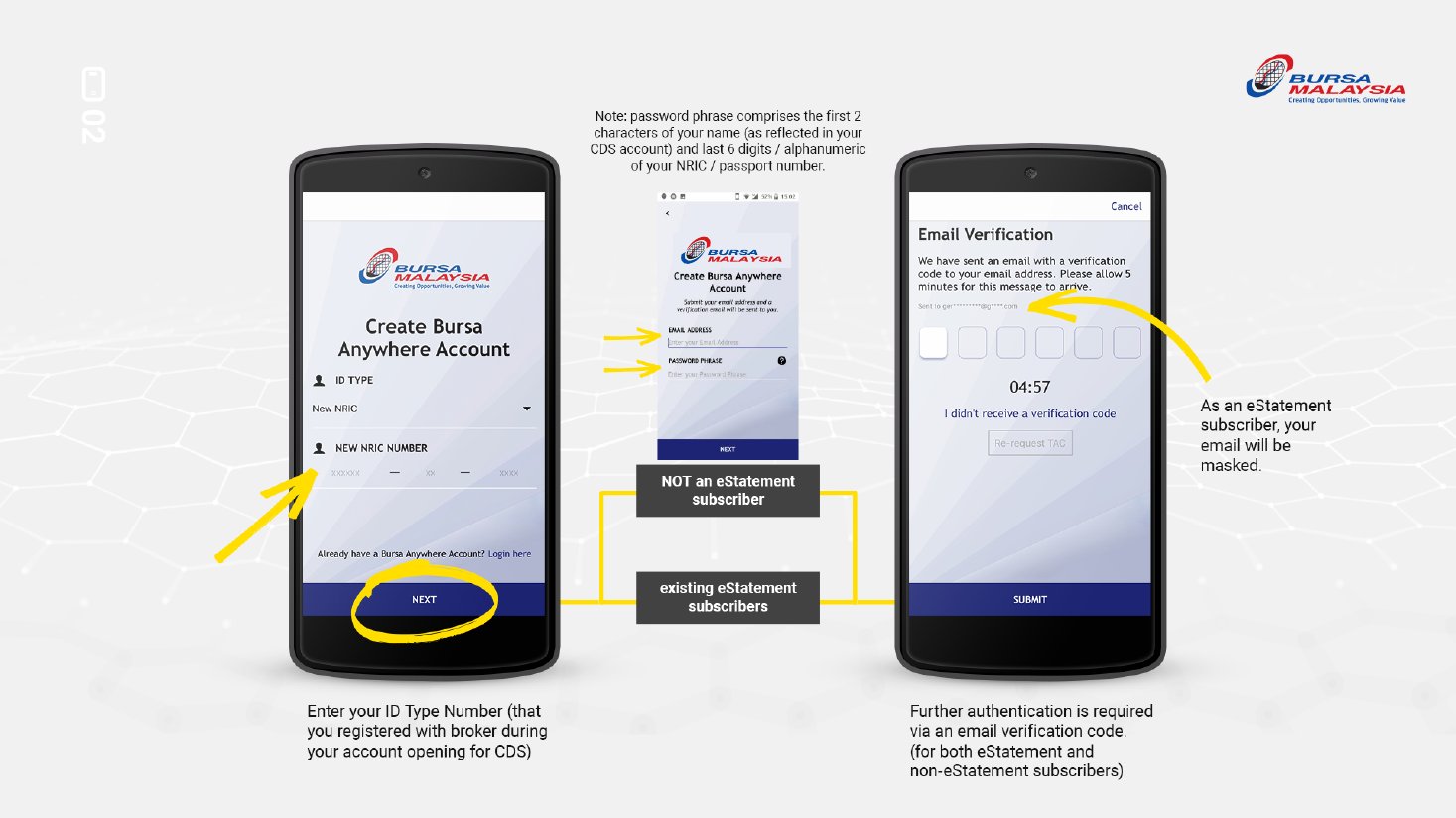 Step 2: enter your NRIC number, then verify your email