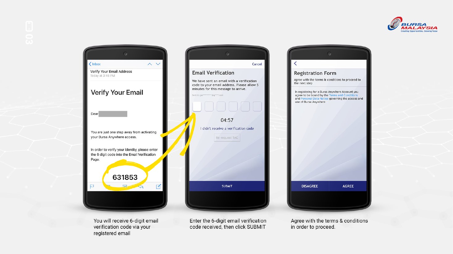 Step 3: enter the 6-digit email code and agree to the terms