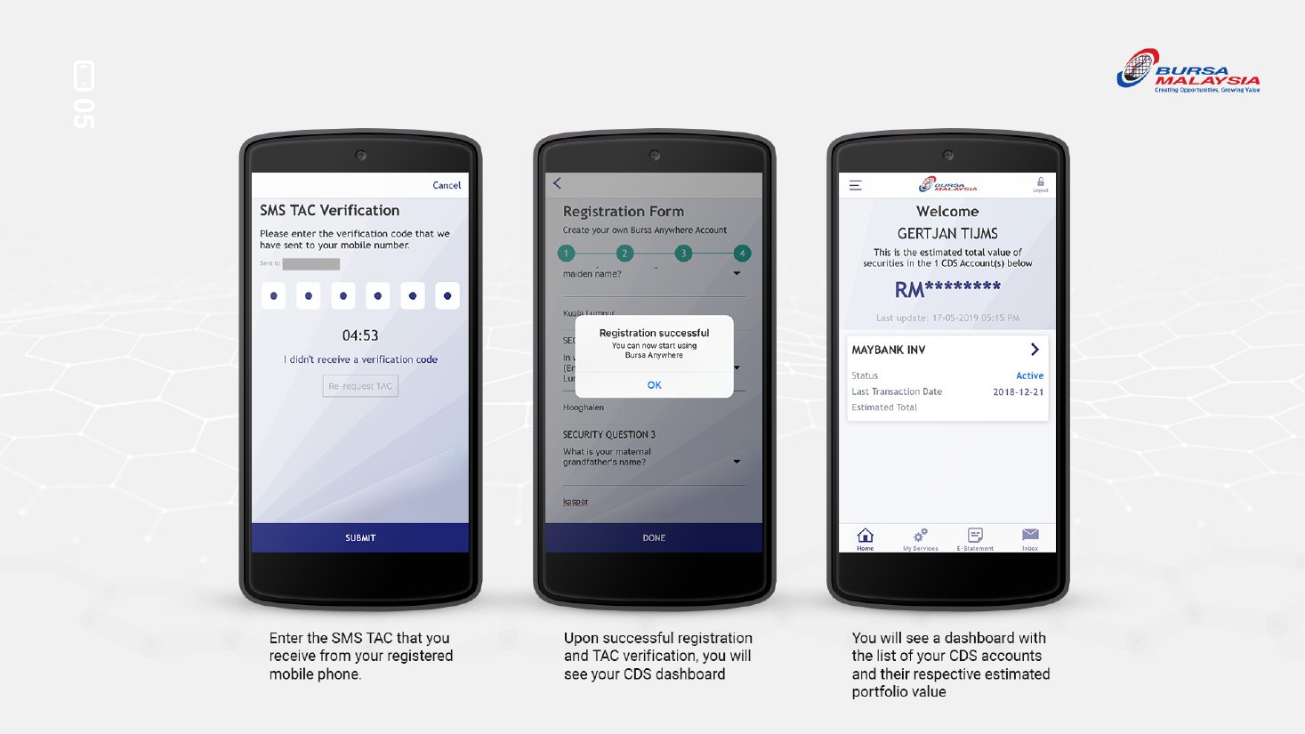 Step 5: enter the SMS TAC; your CDS accounts and their status appear on the dashboard, with My Services in the bottom menu