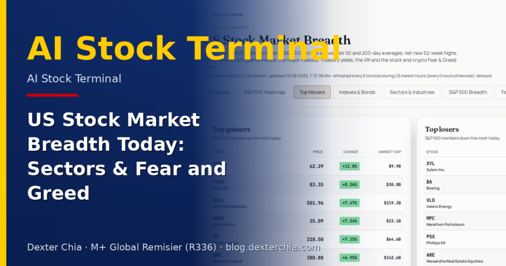 US Stock Market Breadth Today: Sectors & Fear and Greed