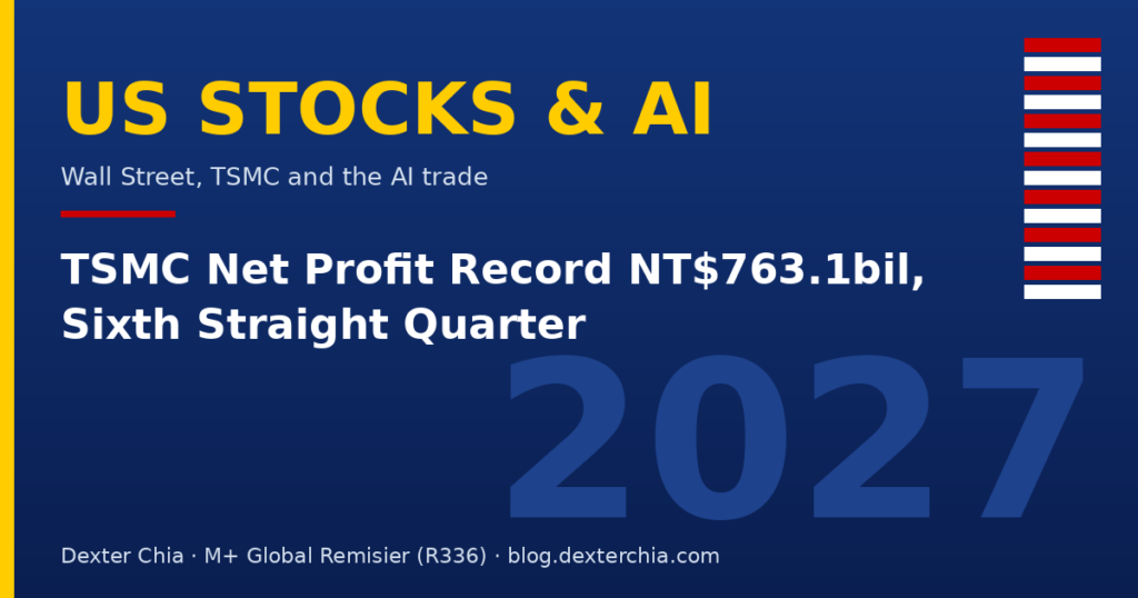 TSMC Net Profit Record NT$763.1bil, Sixth Straight Quarter