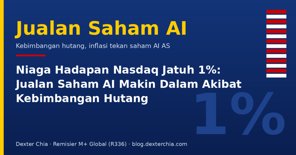 Niaga Hadapan Nasdaq Jatuh 1%: Jualan Saham AI Makin Dalam Akibat Kebimbangan Hutang