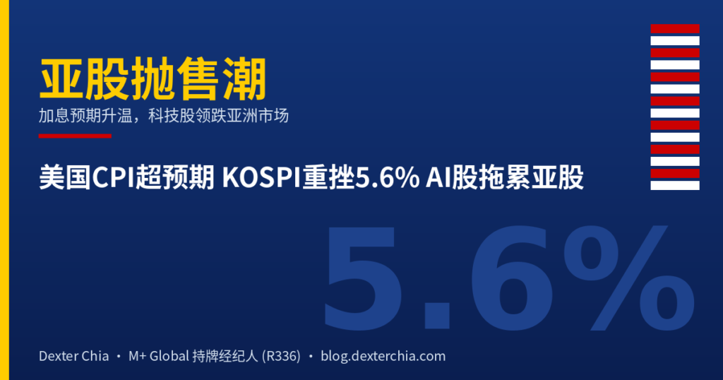 美国CPI超预期 KOSPI重挫5.6% AI股拖累亚股